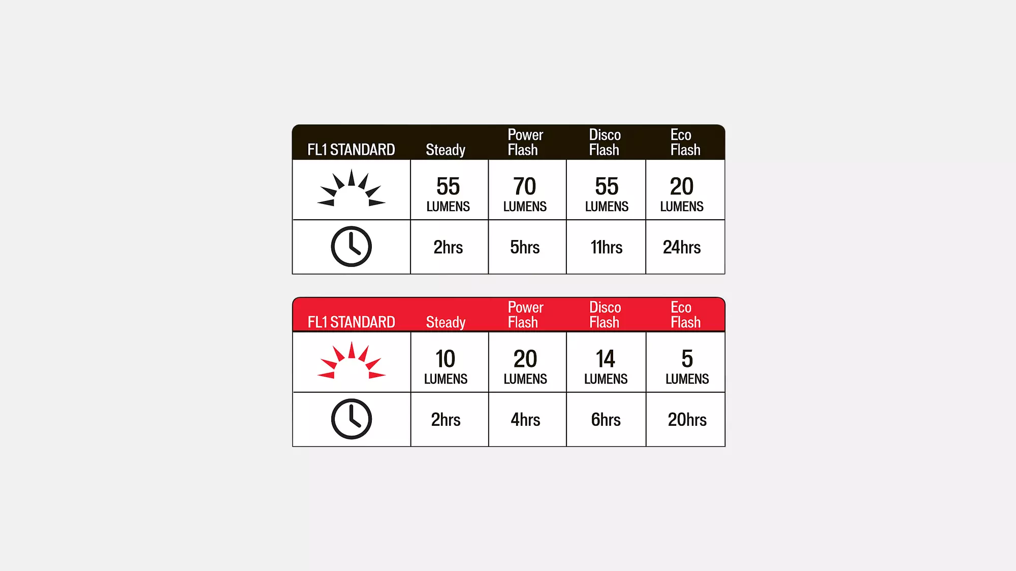 Specialized Flash Front-u.Rücklicht Combo